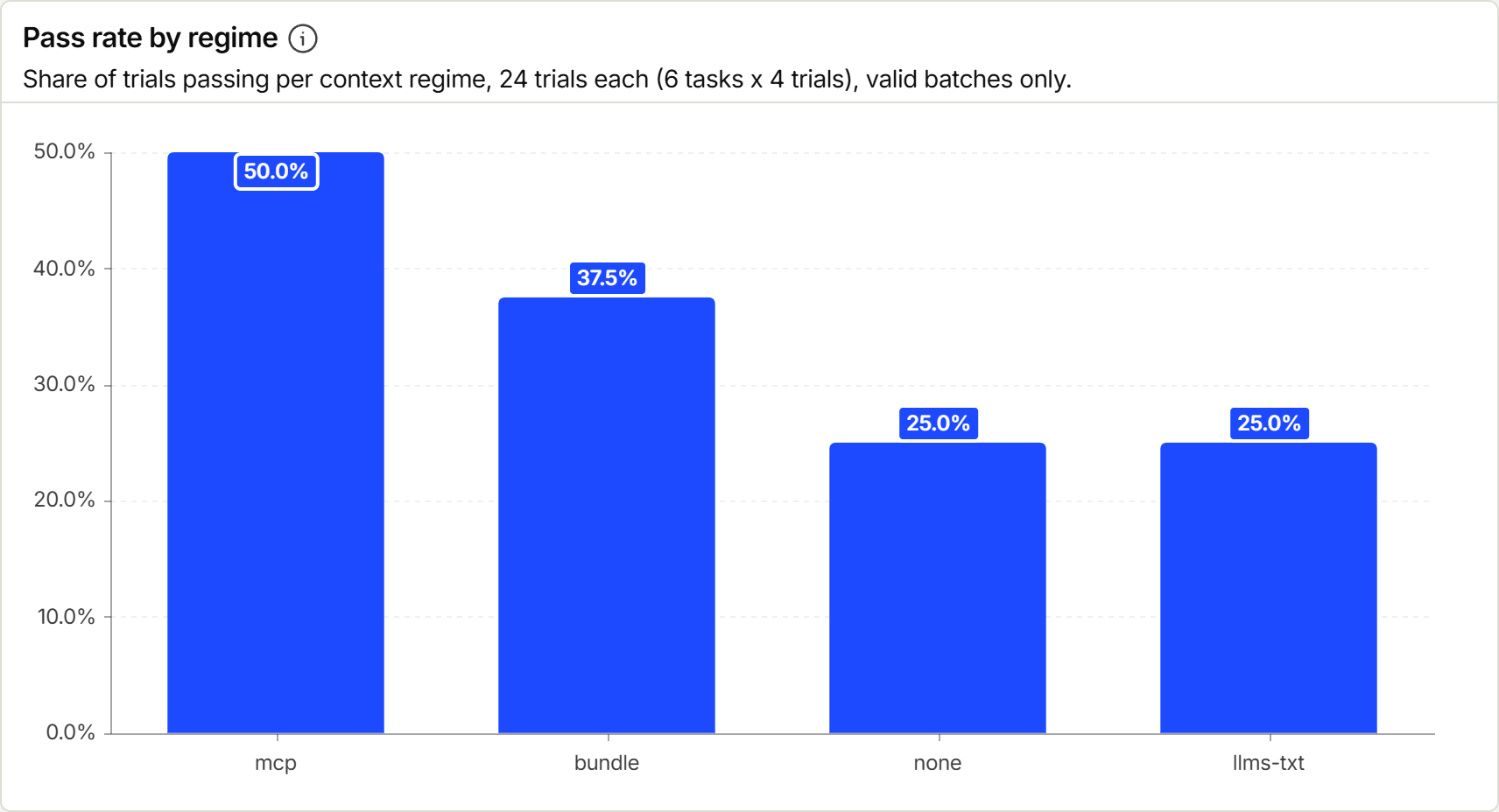 Chart: pass rate by regime
